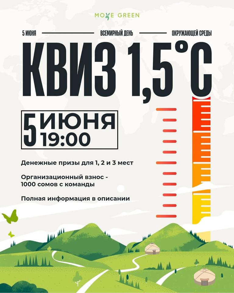 Квиз «+1,5°C»
